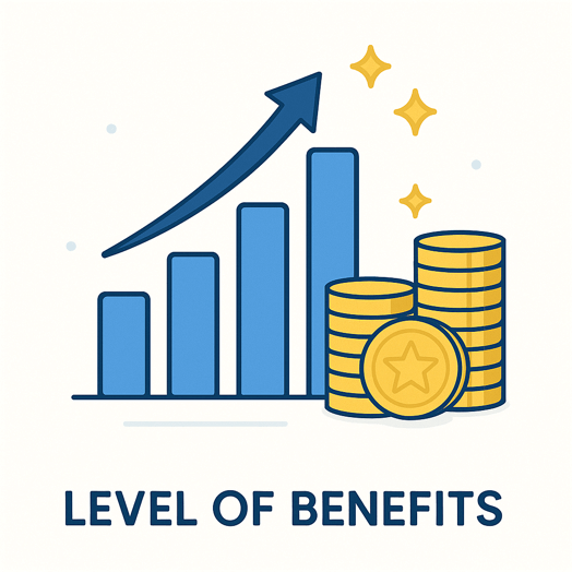 level of benefits